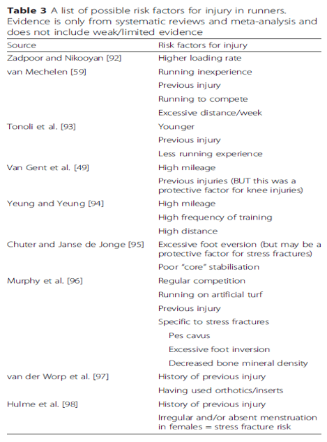 injury-risk-runners